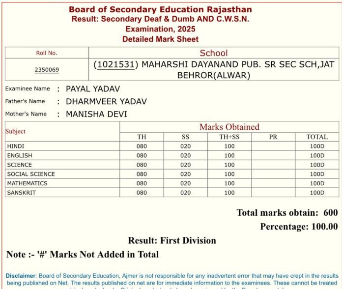 He brought glory to the entire district by scoring 100% marks